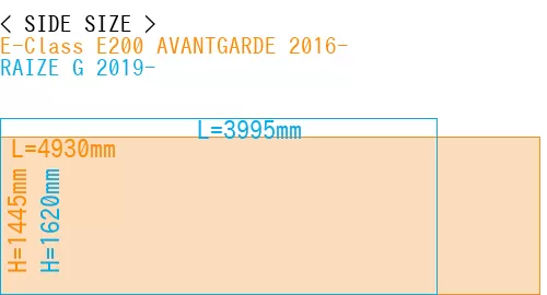 #E-Class E200 AVANTGARDE 2016- + RAIZE G 2019-